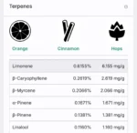 Cherry Biscotti - Doja